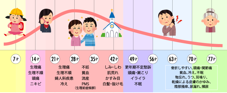 漢方で体のメンテナンス（冷え性、生理痛） ヘルシータウンジョイ薬局